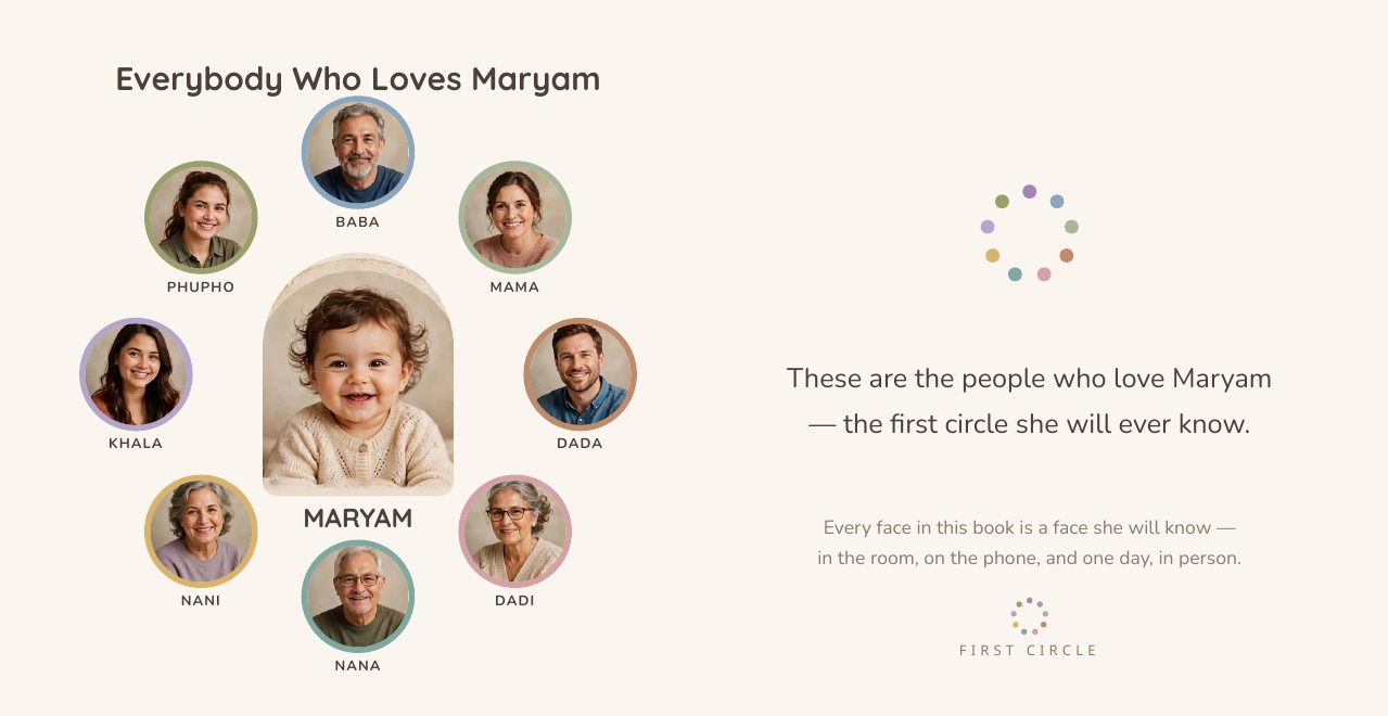 A real demo book — Maryam and her circle, a fictional family. Yours is made from your own photos.